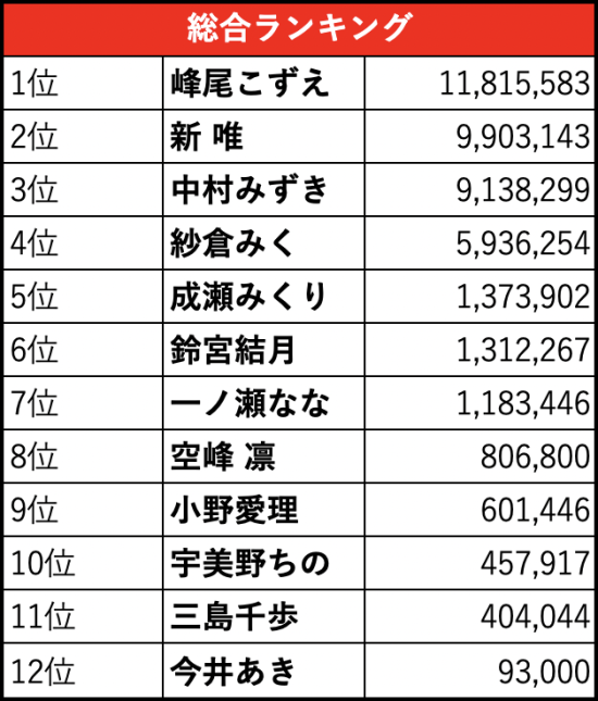 最終結果