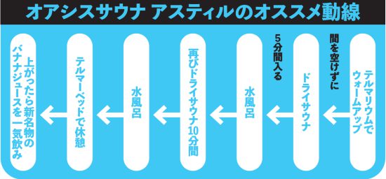 ベストサウナ