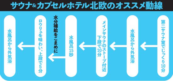 ベストサウナ