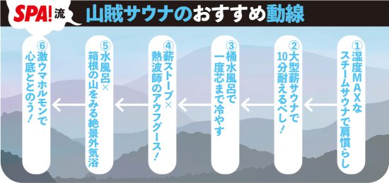 ベストサウナ
