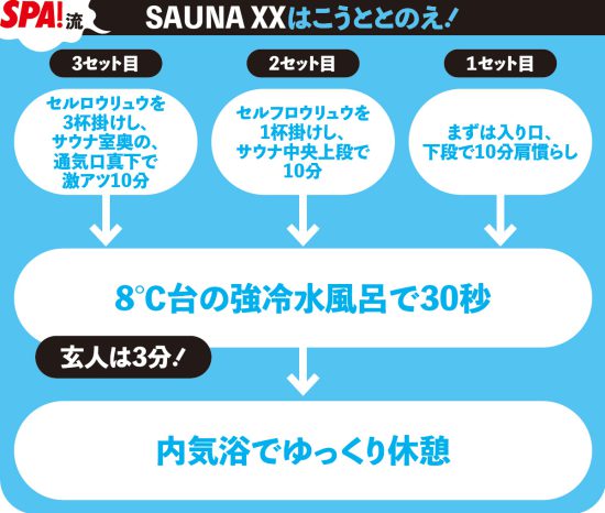 ベストサウナ