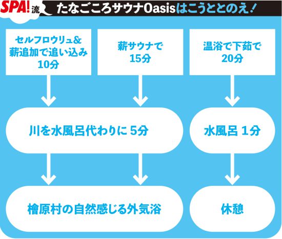 ベストサウナ