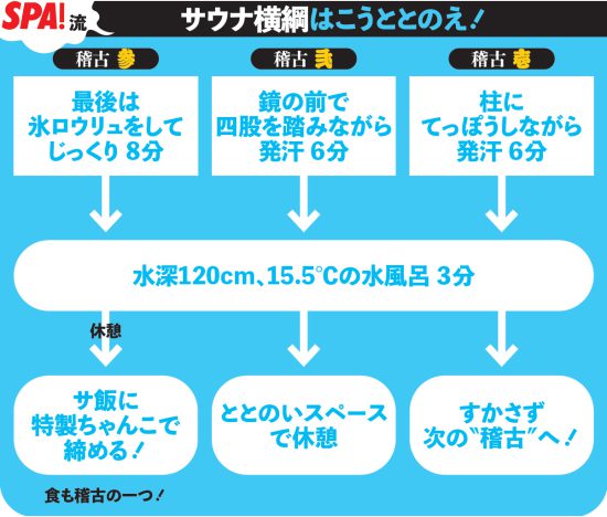ベストサウナ