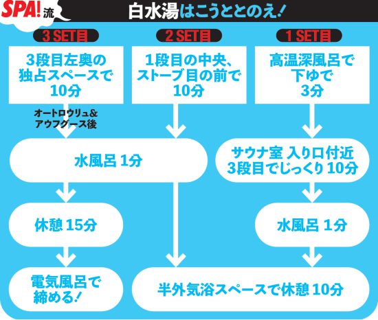 ベストサウナ