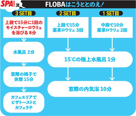 ベストサウナ