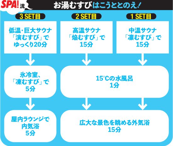 ベストサウナ
