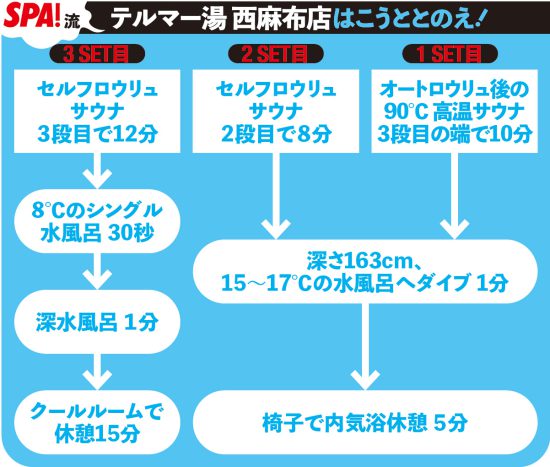 ベストサウナ