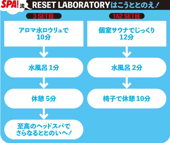 ベストサウナ