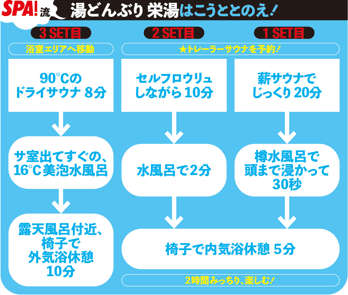 ベストサウナ