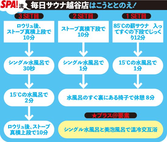 ベストサウナ