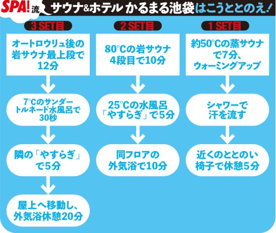 ベストサウナ