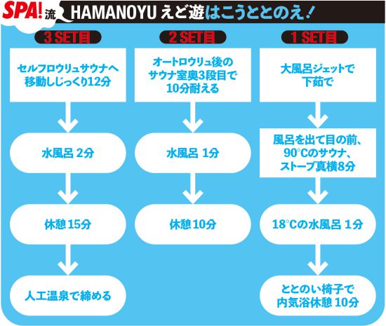 ベストサウナ