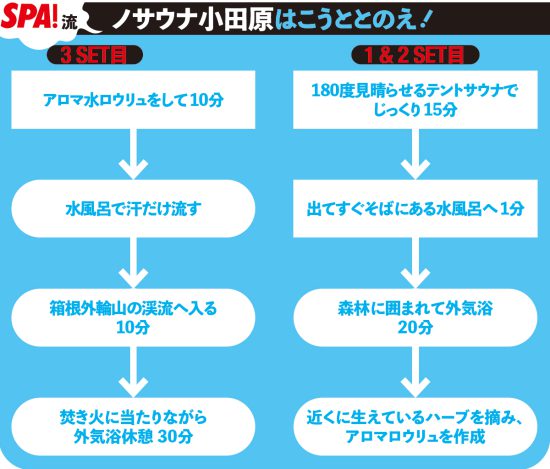 ベストサウナ