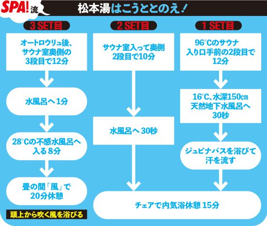 ベストサウナ
