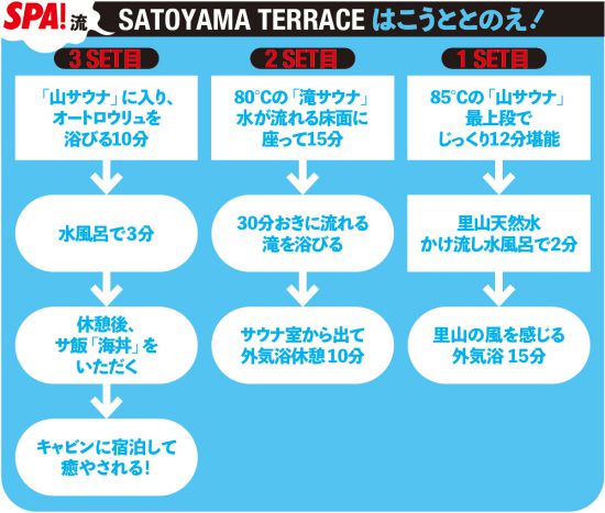 ベストサウナ