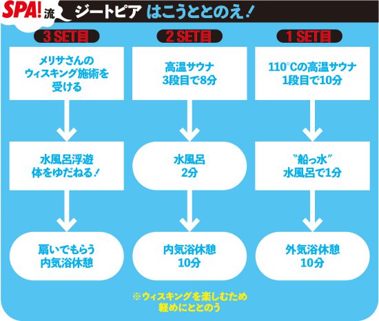 ベストサウナ
