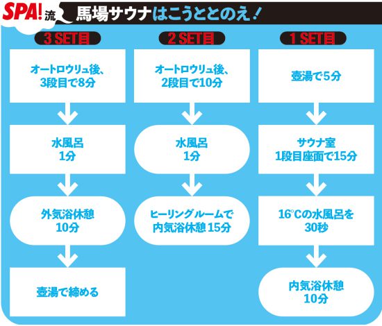 ベストサウナ