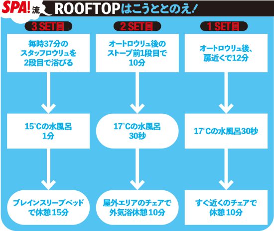 ベストサウナ