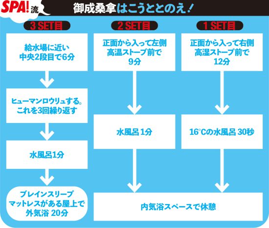 ベストサウナ