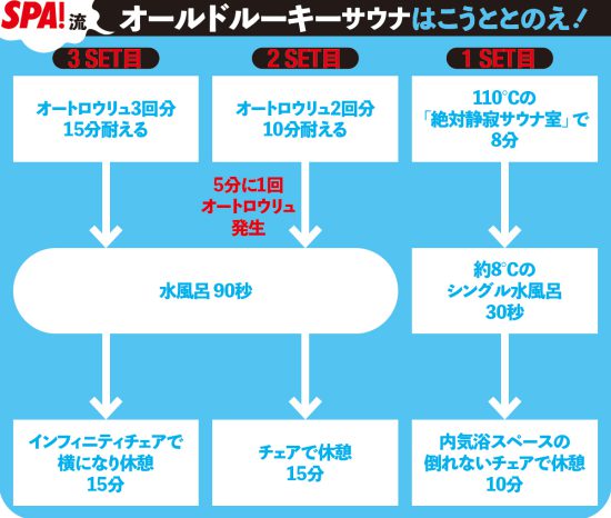 ベストサウナ