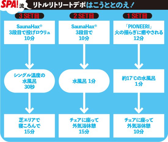 ベストサウナ