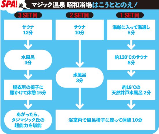ベストサウナ