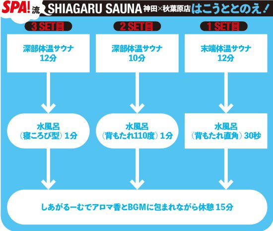 ベストサウナ